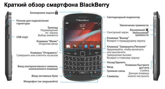 Blackberry 9900 