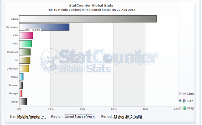 StatCounter-BlackBerry-August-22-2013