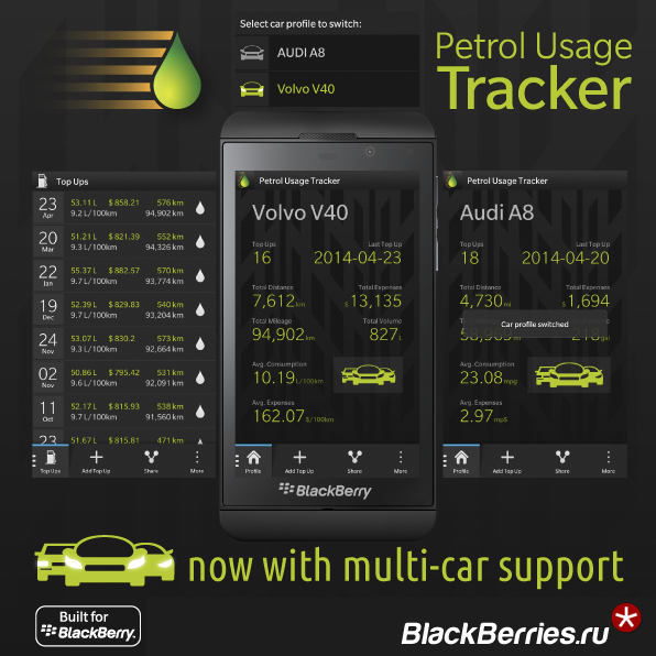 Petrol-Tracker