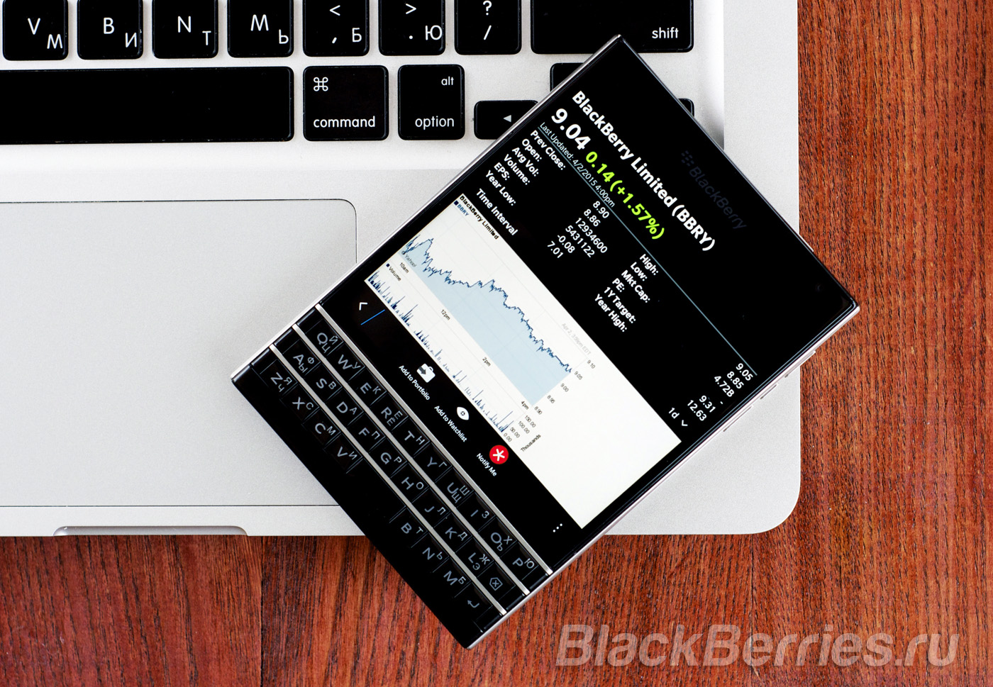 BlackBerry-Stock